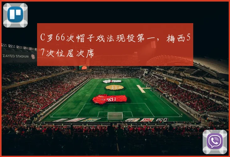 C罗66次帽子戏法现役第一，梅西57次位居次席